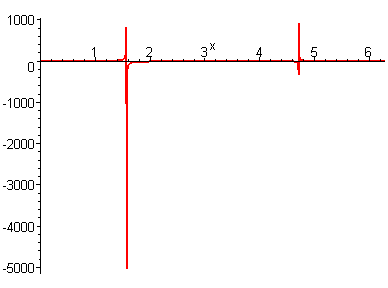 [Maple Plot]