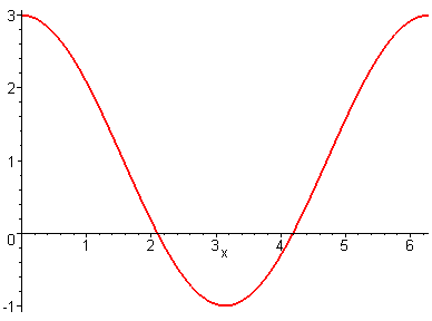 [Maple Plot]