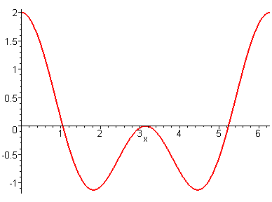 [Maple Plot]