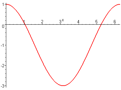 [Maple Plot]