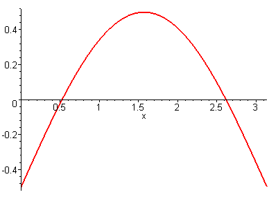 [Maple Plot]