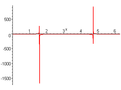 [Maple Plot]