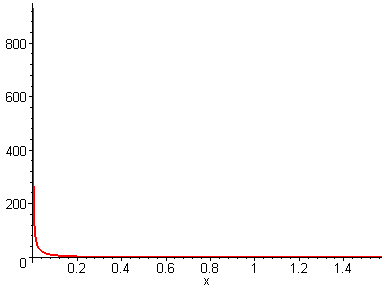 [Maple Plot]