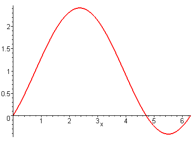 [Maple Plot]