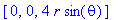 vector([0, 0, 4*r*sin(theta)])