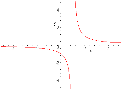 [Maple Plot]