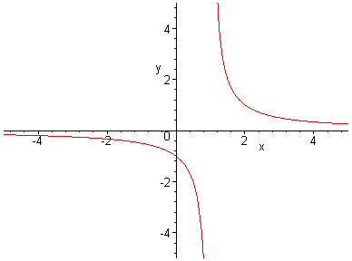 [Maple Plot]