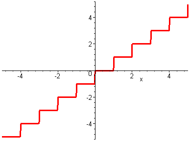 [Maple Plot]