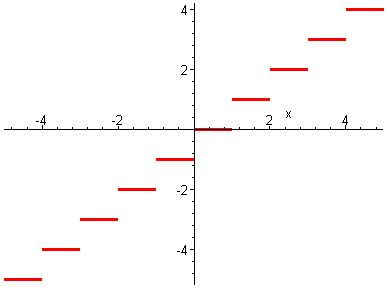 [Maple Plot]
