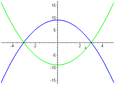 [Maple Plot]