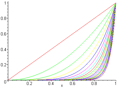 [Maple Plot]