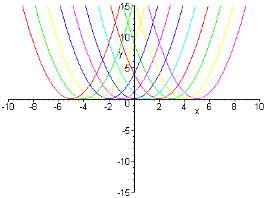 [Maple Plot]