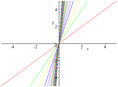 [Maple Plot]