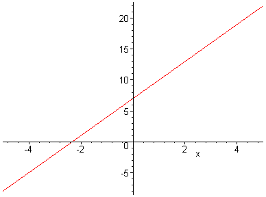 [Maple Plot]