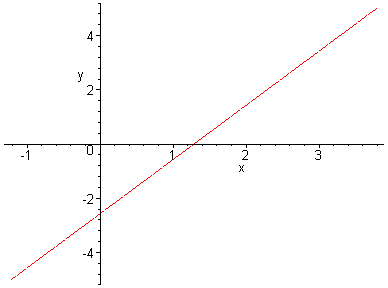 [Maple Plot]