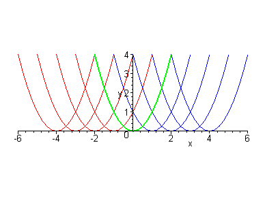 [Maple Plot]
