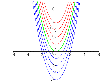 [Maple Plot]
