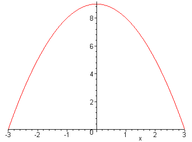[Maple Plot]