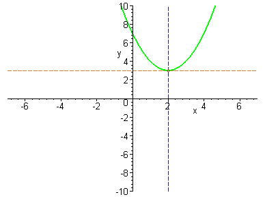 [Maple Plot]