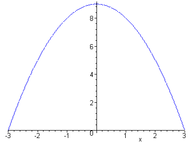 [Maple Plot]