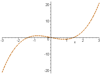 [Maple Plot]