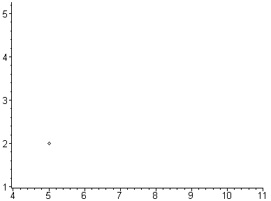 [Maple Plot]