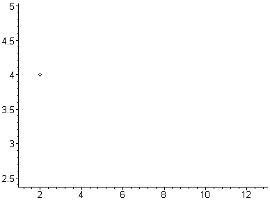 [Maple Plot]