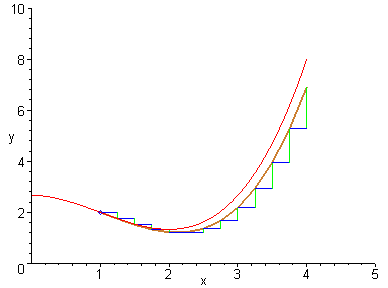 [Maple Plot]