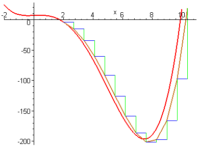 [Maple Plot]