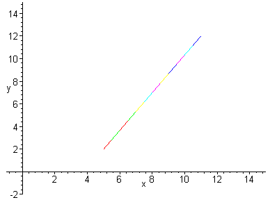 [Maple Plot]