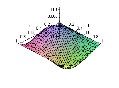 [Maple Plot]