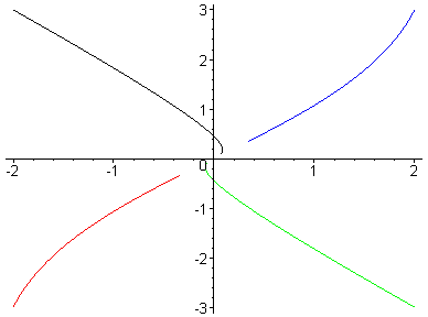 [Maple Plot]