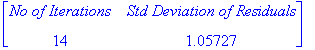 matrix([[`No of Iterations`, `Std Deviation of Resi...