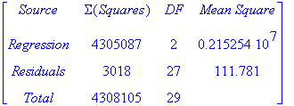 matrix([[Source, Sigma(Squares), DF, `Mean Square`]...
