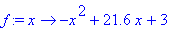 f := proc (x) options operator, arrow; -x^2+21.6*x+...