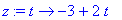 z := proc (t) options operator, arrow; -3+2*t end p...