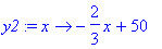 y2 := proc (x) options operator, arrow; -2/3*x+50 e...