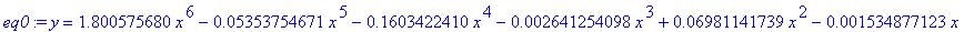 eq0 := y = 1.800575680*x^6-.5353754671e-1*x^5-.1603422410*x^4-.2641254098e-2*x^3+.6981141739e-1*x^2-.1534877123e-2*x+.9038433676e-2