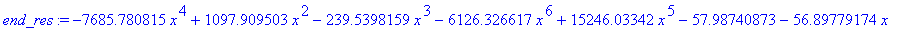 end_res := -7685.780815*x^4+1097.909503*x^2-239.5398159*x^3-6126.326617*x^6+15246.03342*x^5-57.98740873-56.89779174*x