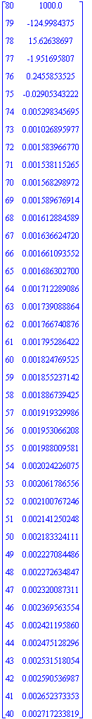 matrix([[80, 1000.0], [79, -124.9984375], [78, 15.62638697], [77, -1.951695807], [76, .2455853525], [75, -.2905343222e-1], [74, .5298345695e-2], [73, .1026895977e-2], [72, .1583966770e-2], [71, .153811...