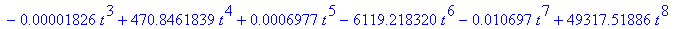 poly21 := -.2032*t^19+260178.2112*t^20+1.000000000+.7207*t^17-1012093.365*t^18+1639175.200*t^16+757286.3442*t^12+.8308e-1*t^9-245249.1005*t^10-.3397*t^11+.7680*t^13-1442943.287*t^14-1.0511*t^15+.1186e-...