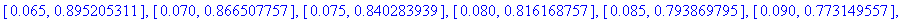 Improv := [[.10e-1, 1.867047064], [.15e-1, 1.607394266], [.20e-1, 1.442080100], [.25e-1, 1.323516085], [.30e-1, 1.232387244], [.35e-1, 1.159089353], [.40e-1, 1.098206009], [.45e-1, 1.046406439], [.50e-...