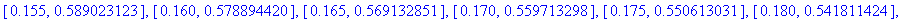 Improv := [[.10e-1, 1.867047064], [.15e-1, 1.607394266], [.20e-1, 1.442080100], [.25e-1, 1.323516085], [.30e-1, 1.232387244], [.35e-1, 1.159089353], [.40e-1, 1.098206009], [.45e-1, 1.046406439], [.50e-...