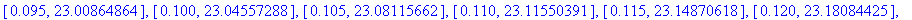 PercImprov := [[.10e-1, 21.82191224], [.15e-1, 21.98147249], [.20e-1, 22.10717656], [.25e-1, 22.21246088], [.30e-1, 22.30385735], [.35e-1, 22.38509009], [.40e-1, 22.45850601], [.45e-1, 22.52569006], [....