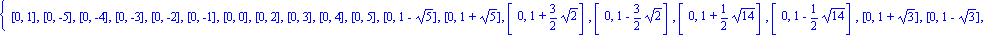 {[0, 1], [0, -5], [0, -4], [0, -3], [0, -2], [0, -1], [0, 0], [0, 2], [0, 3], [0, 4], [0, 5], [0, 1-5^(1/2)], [0, 1+5^(1/2)], [0, 1+3/2*2^(1/2)], [0, 1-3/2*2^(1/2)], [0, 1+1/2*14^(1/2)], [0, 1-1/2*14^...