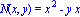 N(x, y) = x^2-y*x
