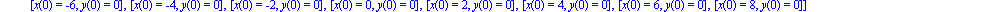IC2 := [[x(0) = 10, y(0) = -4], [x(0) = 10, y(0) = -3], [x(0) = 10, y(0) = -2], [x(0) = 10, y(0) = -1], [x(0) = -10, y(0) = 1], [x(0) = -10, y(0) = 2], [x(0) = -10, y(0) = 3], [x(0) = -10, y(0) = 4], ...