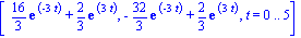 [16/3*exp(-3*t)+2/3*exp(3*t), -32/3*exp(-3*t)+2/3*exp(3*t), t = 0 .. 5]