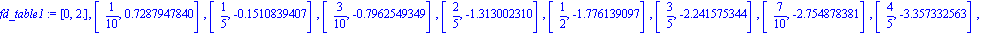 fd_table1 := [0, 2.], [1/10, .7287947840], [1/5, -.1510839407], [3/10, -.7962549349], [2/5, -1.313002310], [1/2, -1.776139097], [3/5, -2.241575344], [7/10, -2.754878381], [4/5, -3.357332563], [9/10, -...