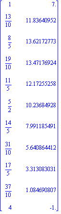 Matrix([[1, 7.], [13/10, 11.83640952], [8/5, 13.62172773], [19/10, 13.47176924], [11/5, 12.17255258], [5/2, 10.23684928], [14/5, 7.991185491], [31/10, 5.640864412], [17/5, 3.313083031], [37/10, 1.0846...